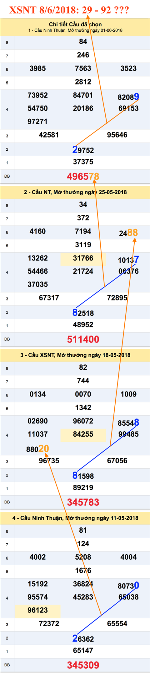 Tham khao an so XSNT 8-6-2018